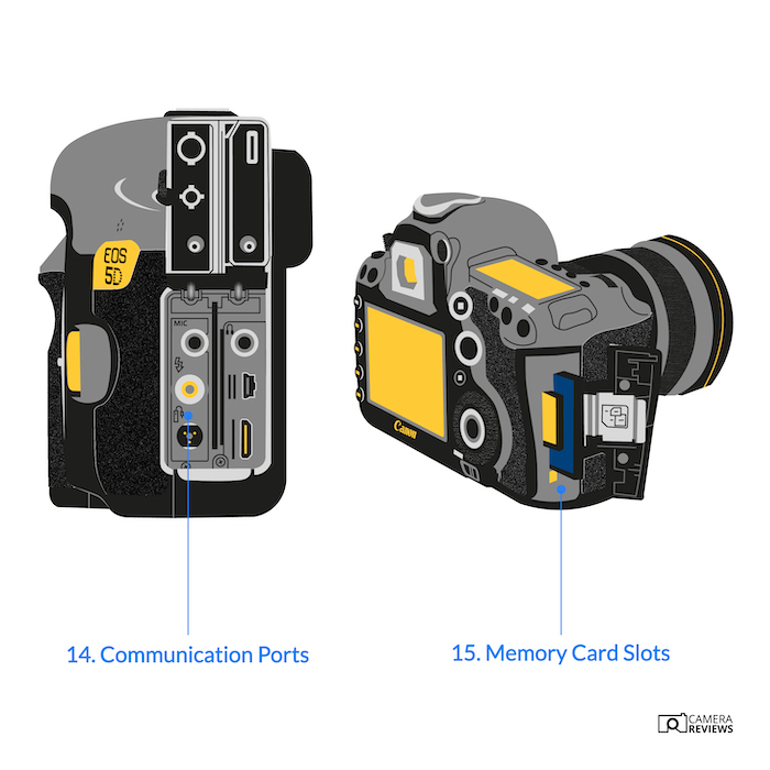 Illustration showing side parts of camera