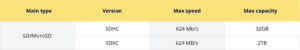 A table showing the max speed and capacity for SD and Micro SD memory cards for cameras