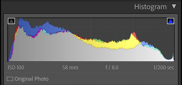 Screenshot of Adobe Lightroom histogram with indicators turned on