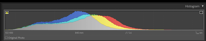 Sample histogram