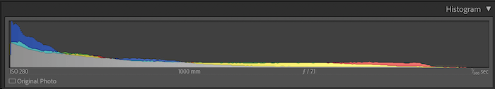 Histogram of an underexposed image